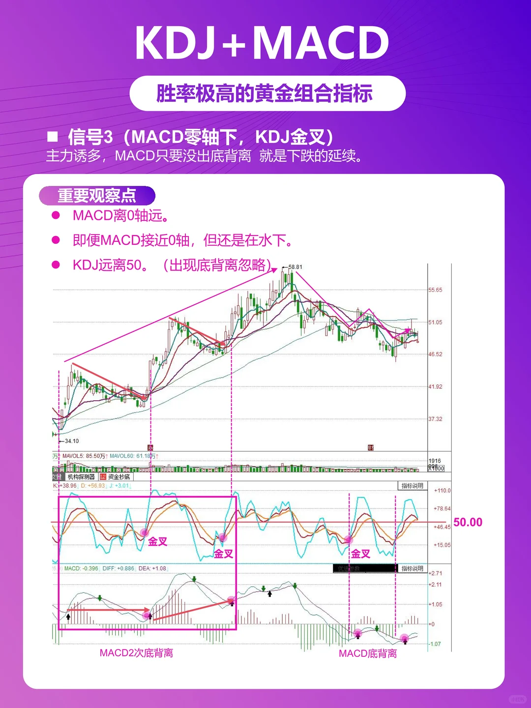 KDJ+MACD黄金组合，精准捕捉市场信号！