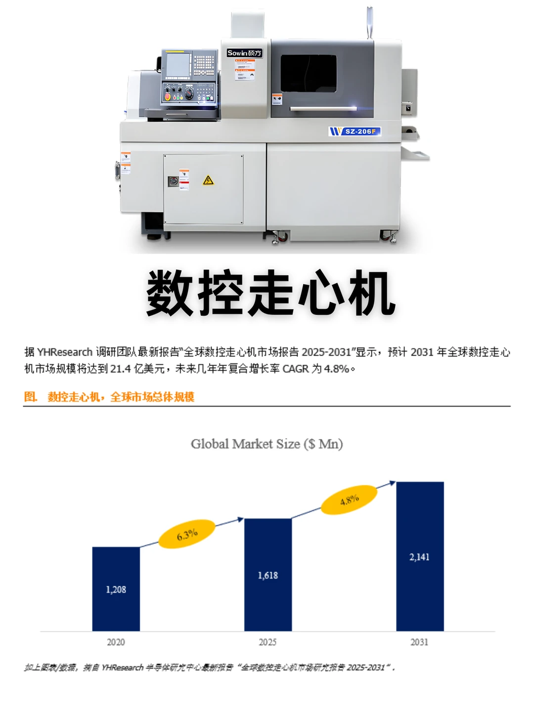 数控走心机行业数据调研报告