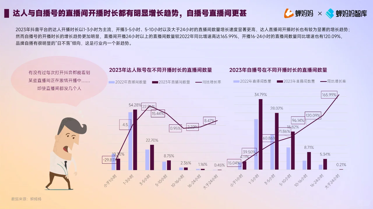 2023年美妆护肤行业达人生态洞察报告