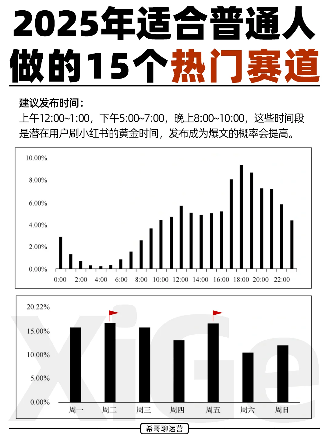 谁做谁火!适合普通人做的15个热门赛道