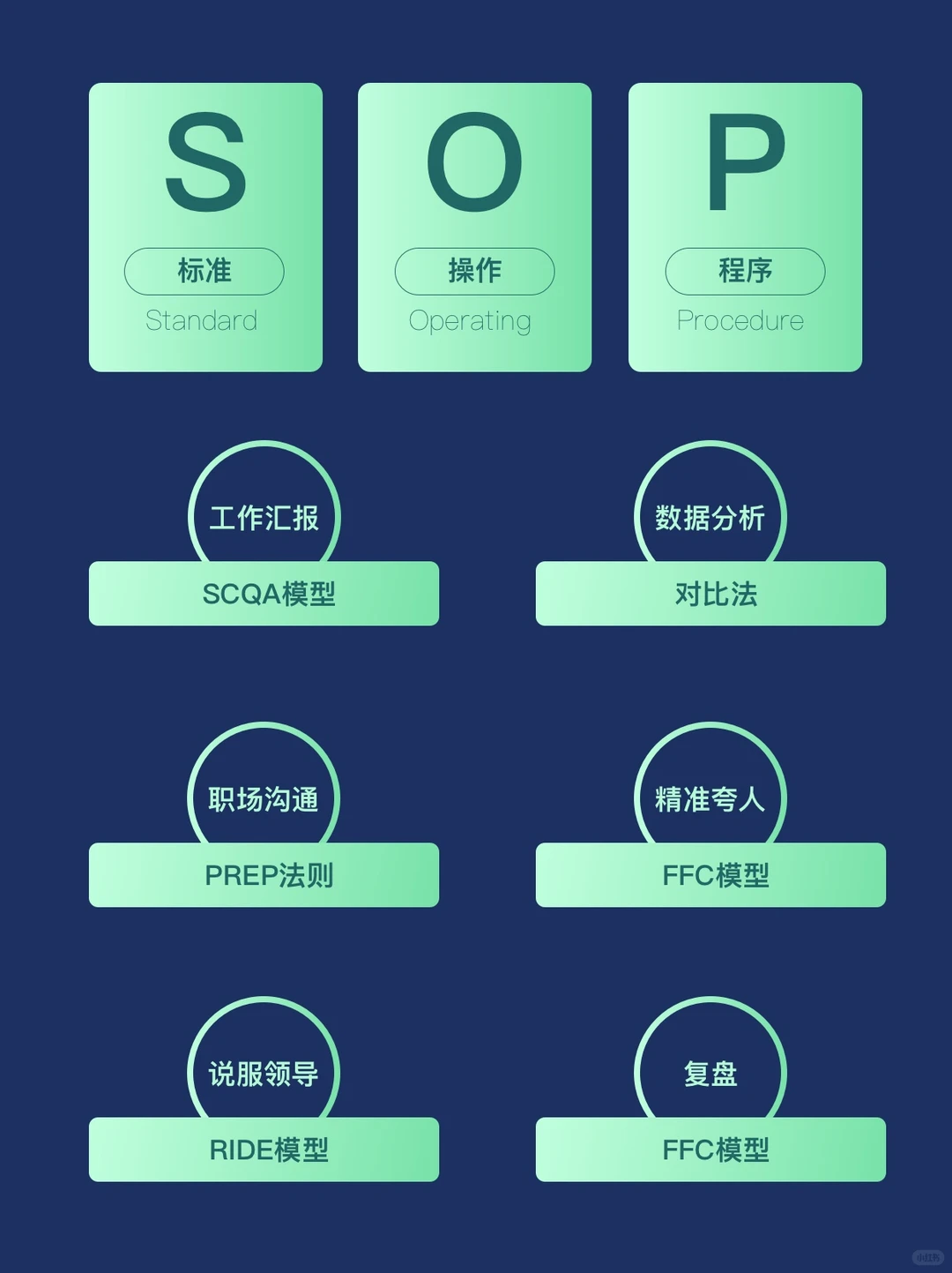 6个SOP模型让你少走3年弯路