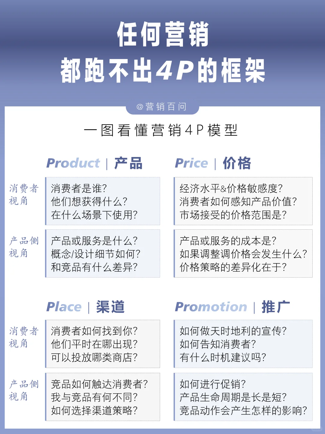 任何营销都跑不出4P的框架