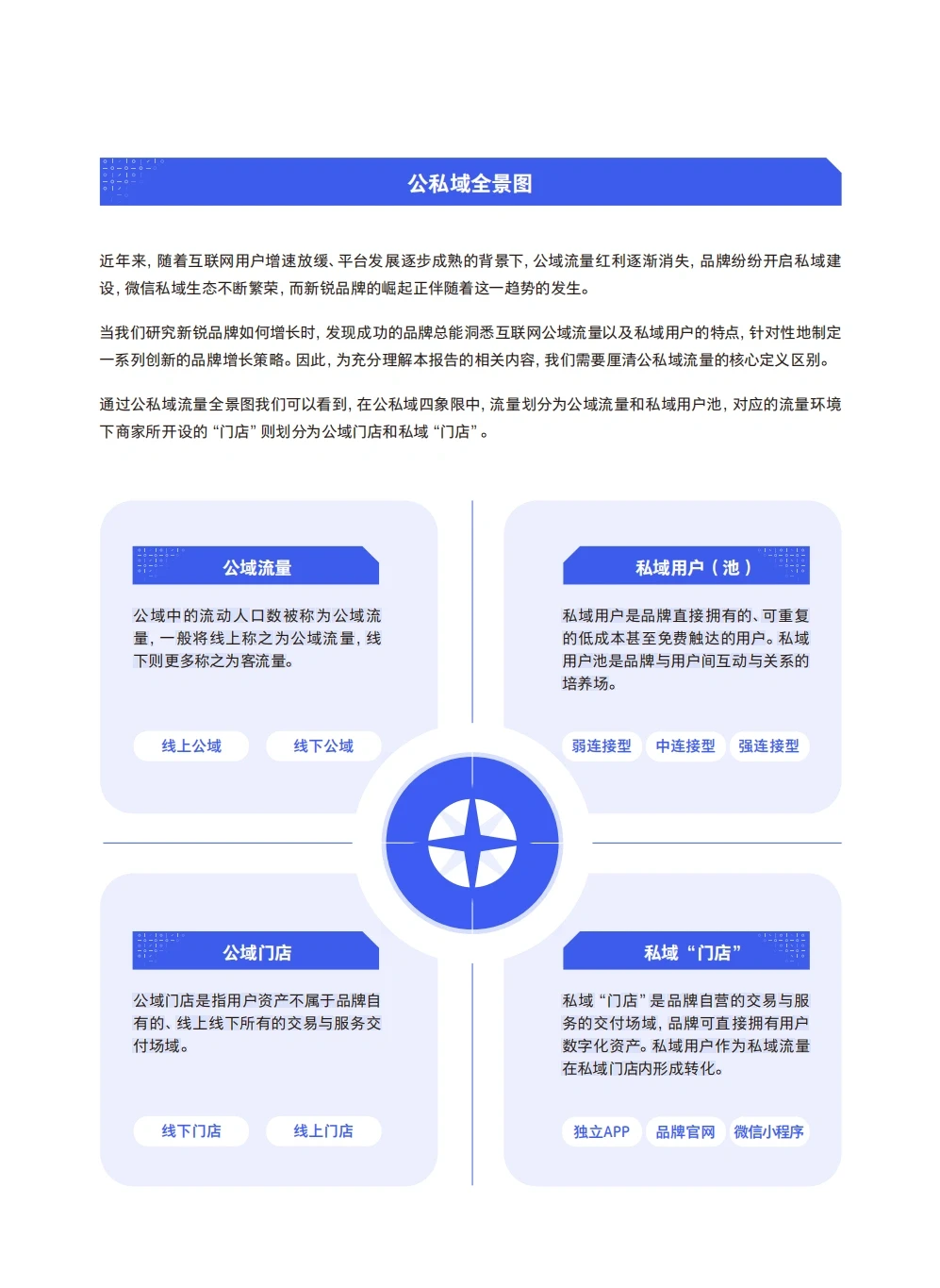 新锐品牌|2022年增长研究报告【高质量】