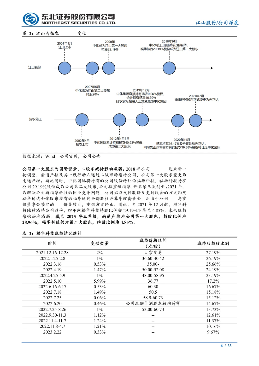 江山股份公司研究报告-朝阳铺染创新启新程