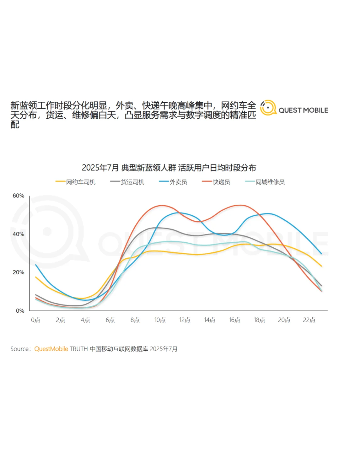 2025新蓝领人群洞察报告