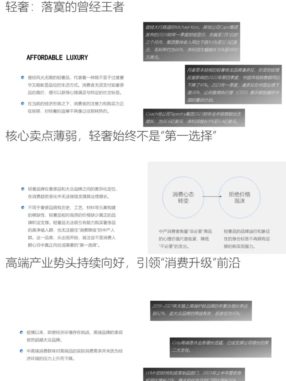 消费降级现象洞察&品牌破局之道