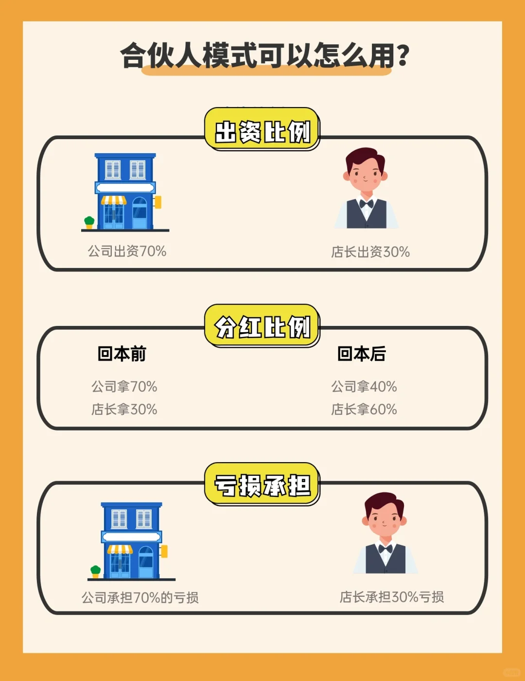 每天学习一家公司18|百果园的商业盈利模式