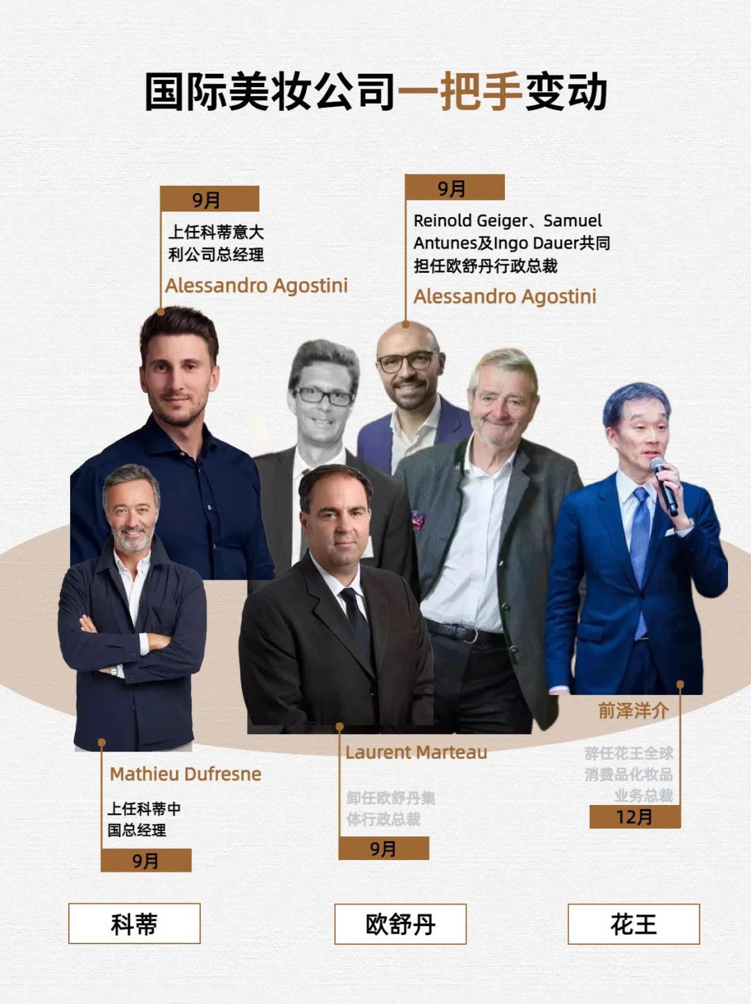 近百名高管异动