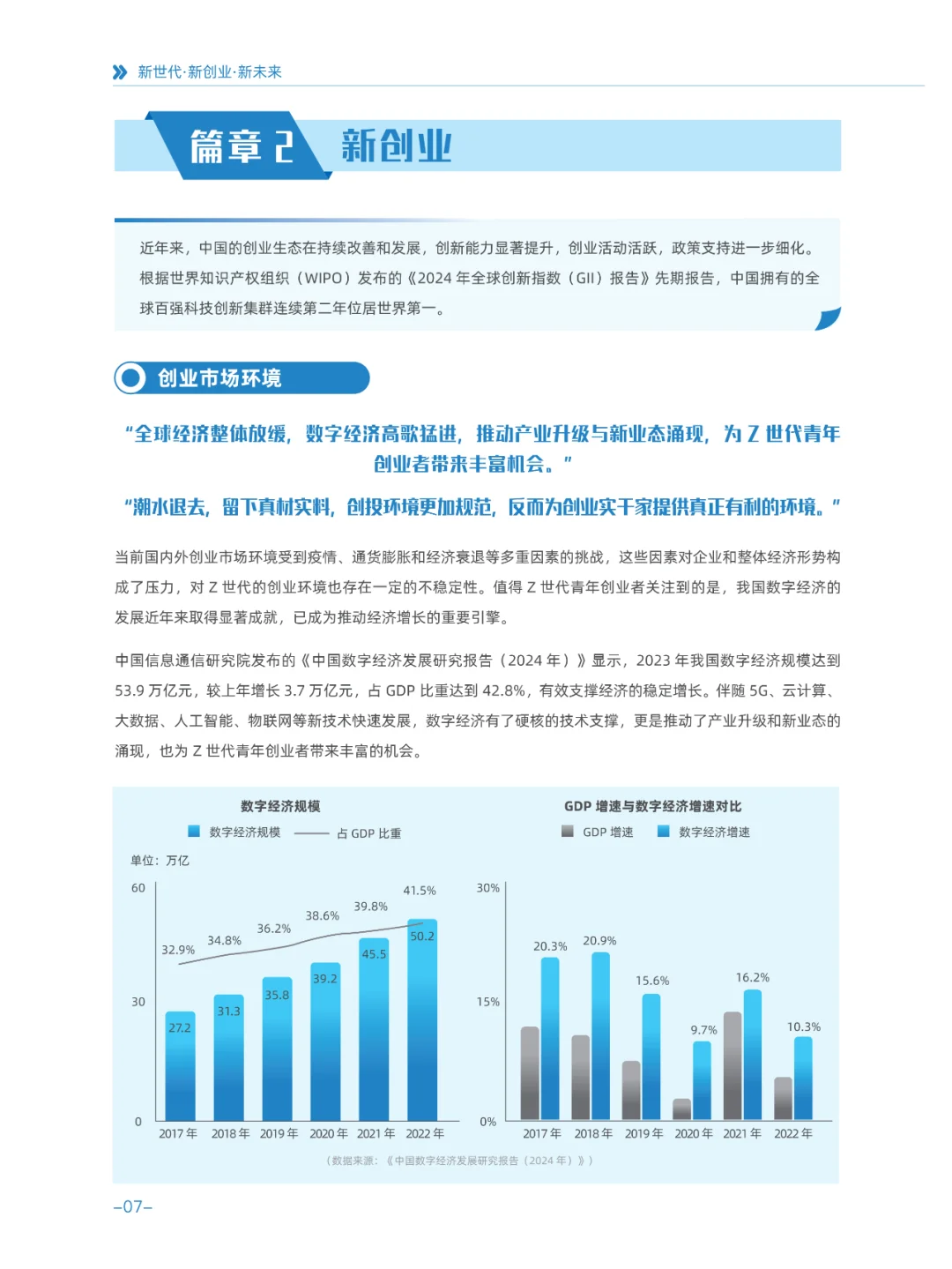 2024Z世代青年创业白皮书