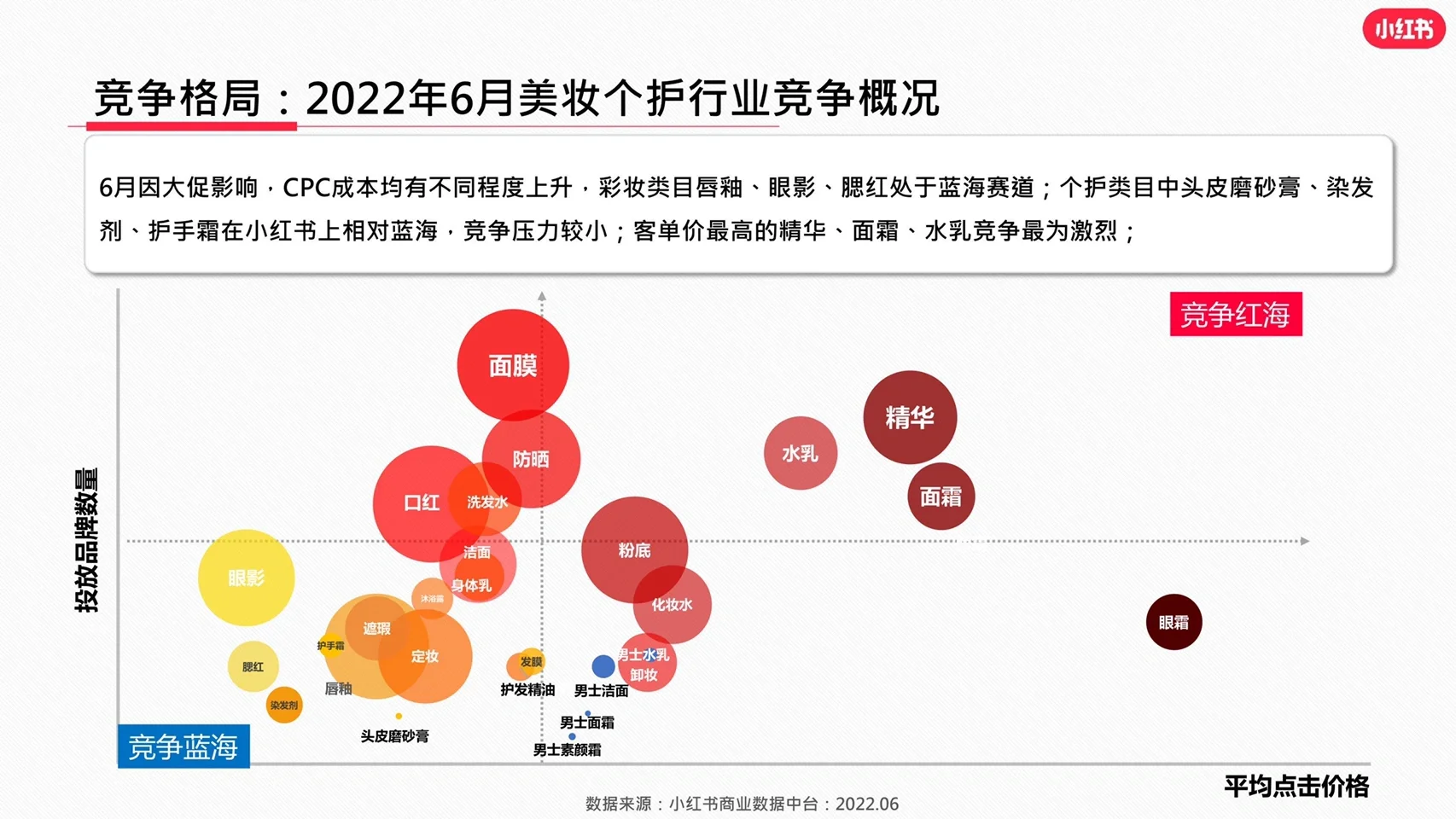 小红书美妆行业必看:最新行业报告数据分析