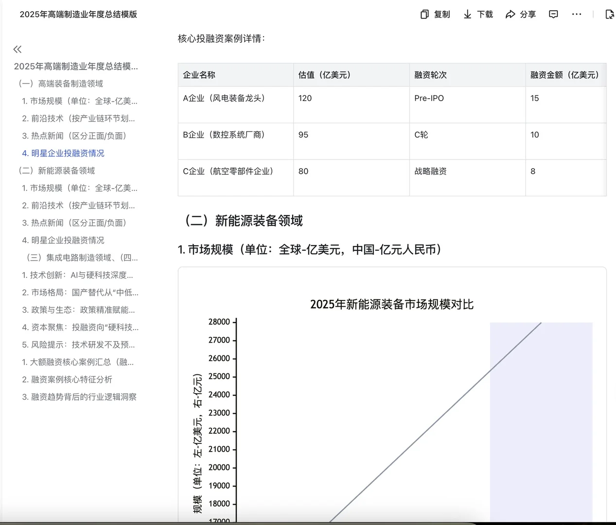 工作辅助神器给的分析模版真的很适合行研