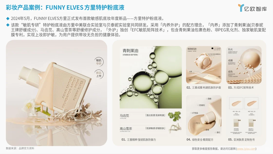 研究报告|2024年美妆科技带来行业变革！