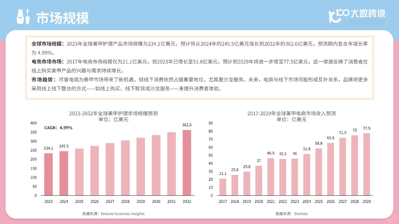 2024美甲用品市场分析报告,美甲发展