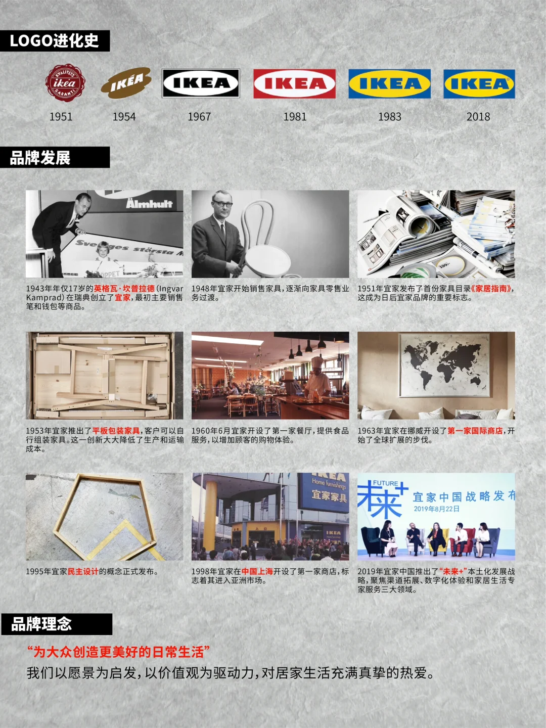 品牌LOGO背后的故事vol.010丨宜家