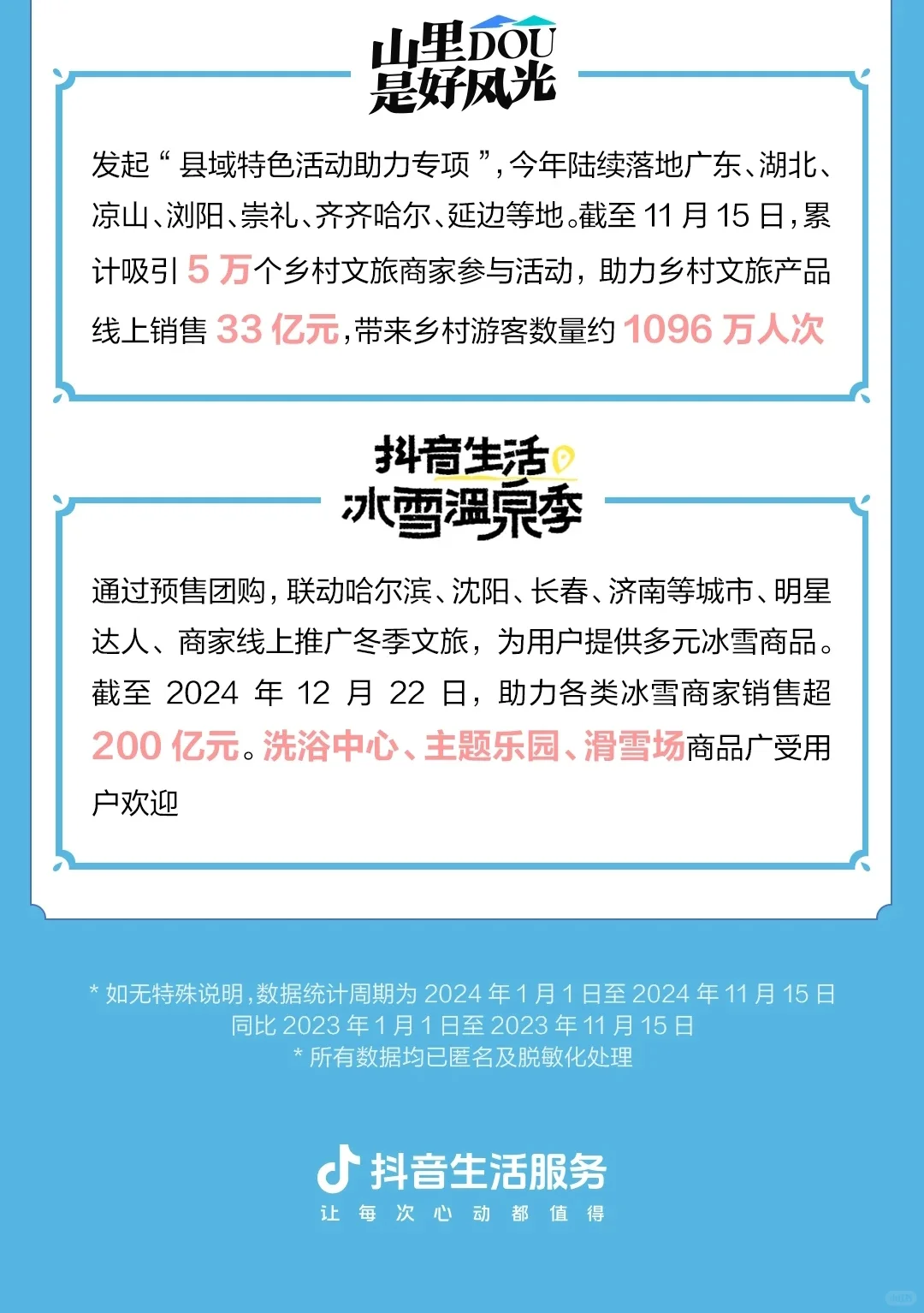 《抖音2024城市文旅大数据》
