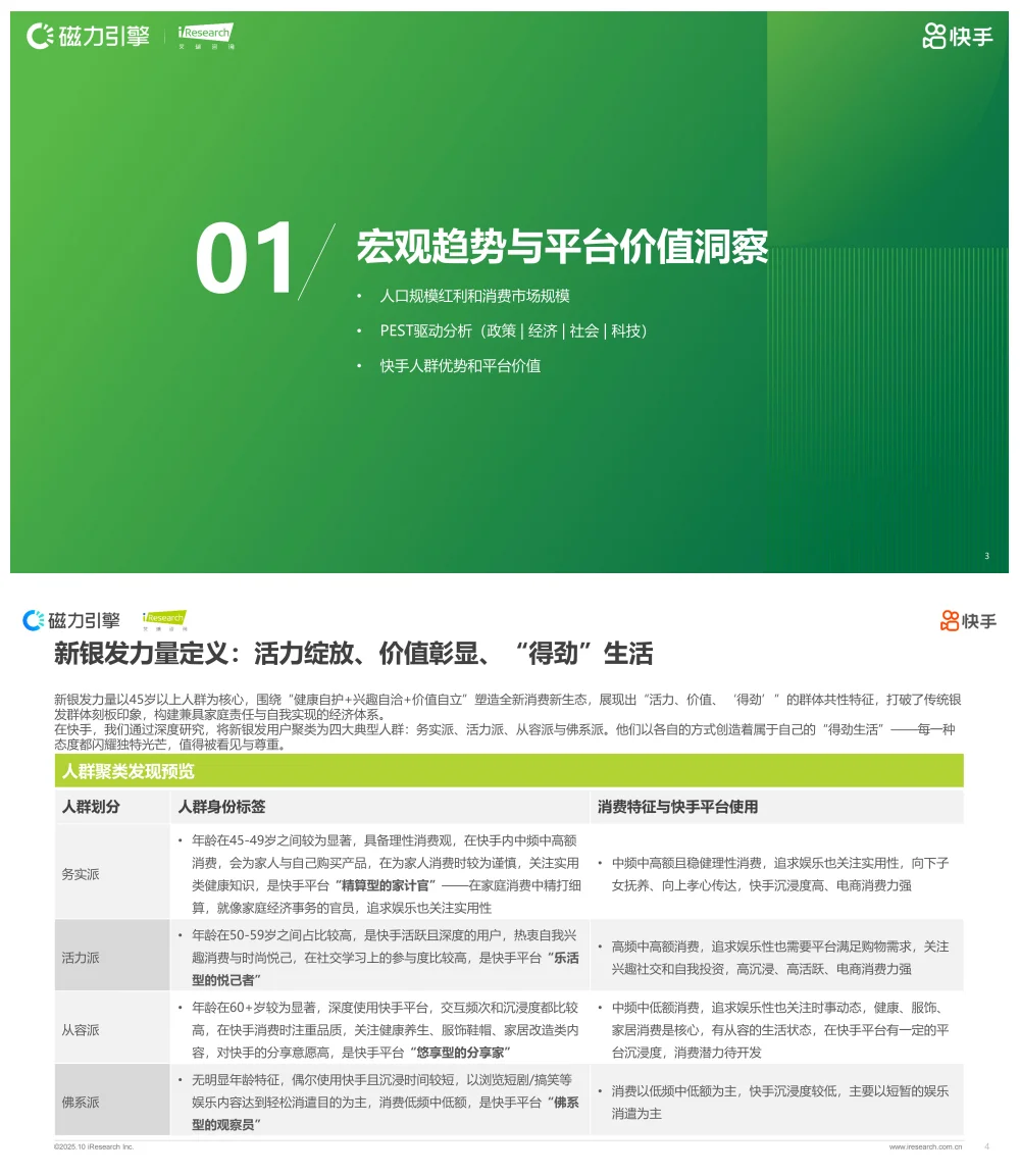 行业报告-《2025快手新银发人群洞察报告》