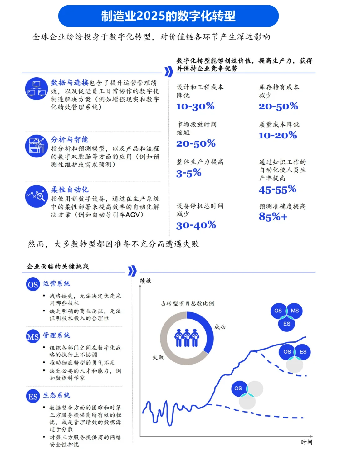 麦肯锡2025制造业数字化转型愿景