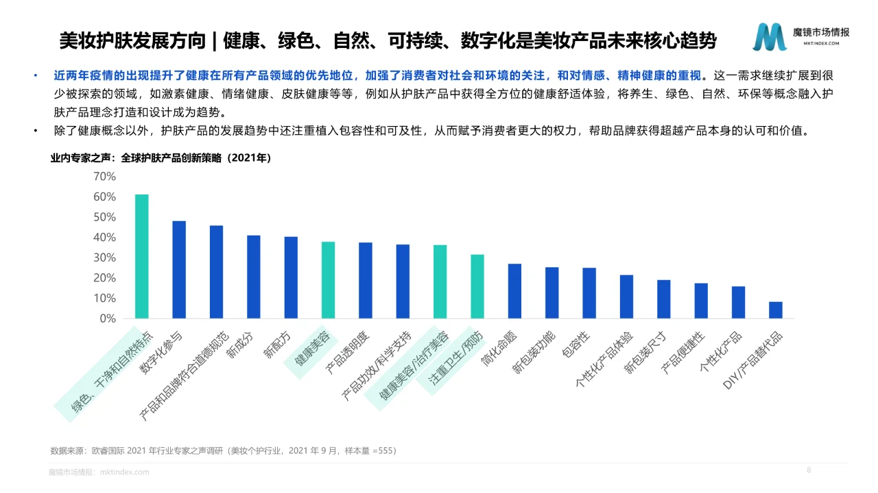 47页报告｜2023健康美妆市场趋势洞察报告