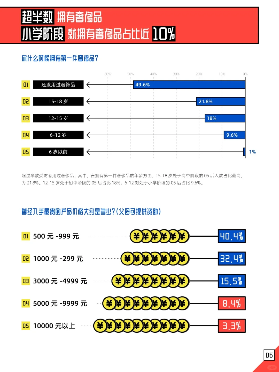 2023银发经济下的社交媒体营销?