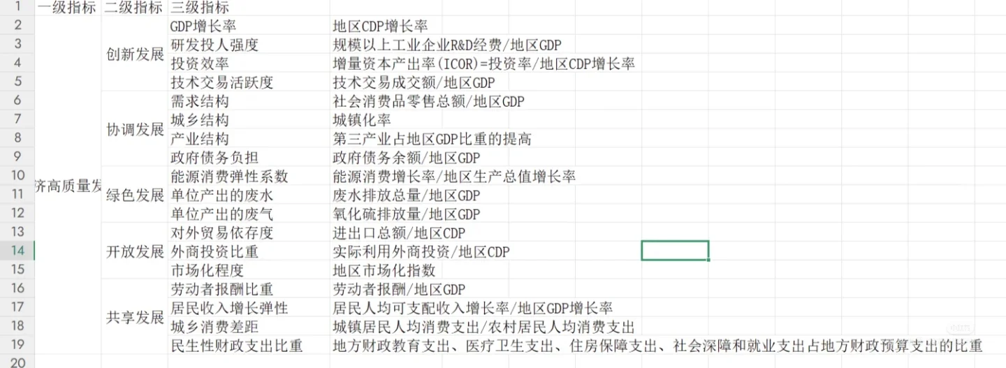 经济高质量发展数据