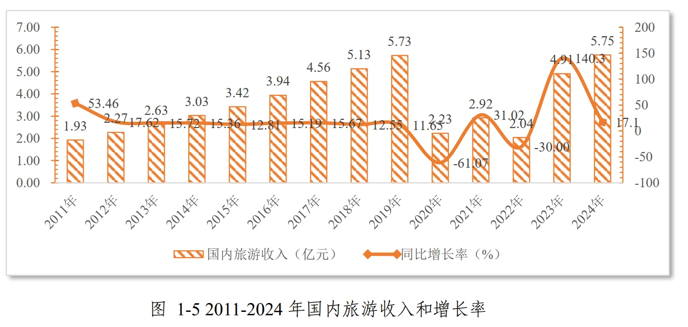 52页报告|2025年第一季度景区运行情况调研