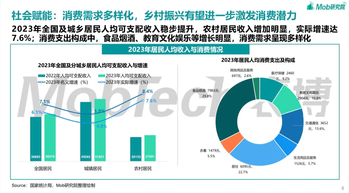 36页 | 2024中国文旅产业发展趋势报告