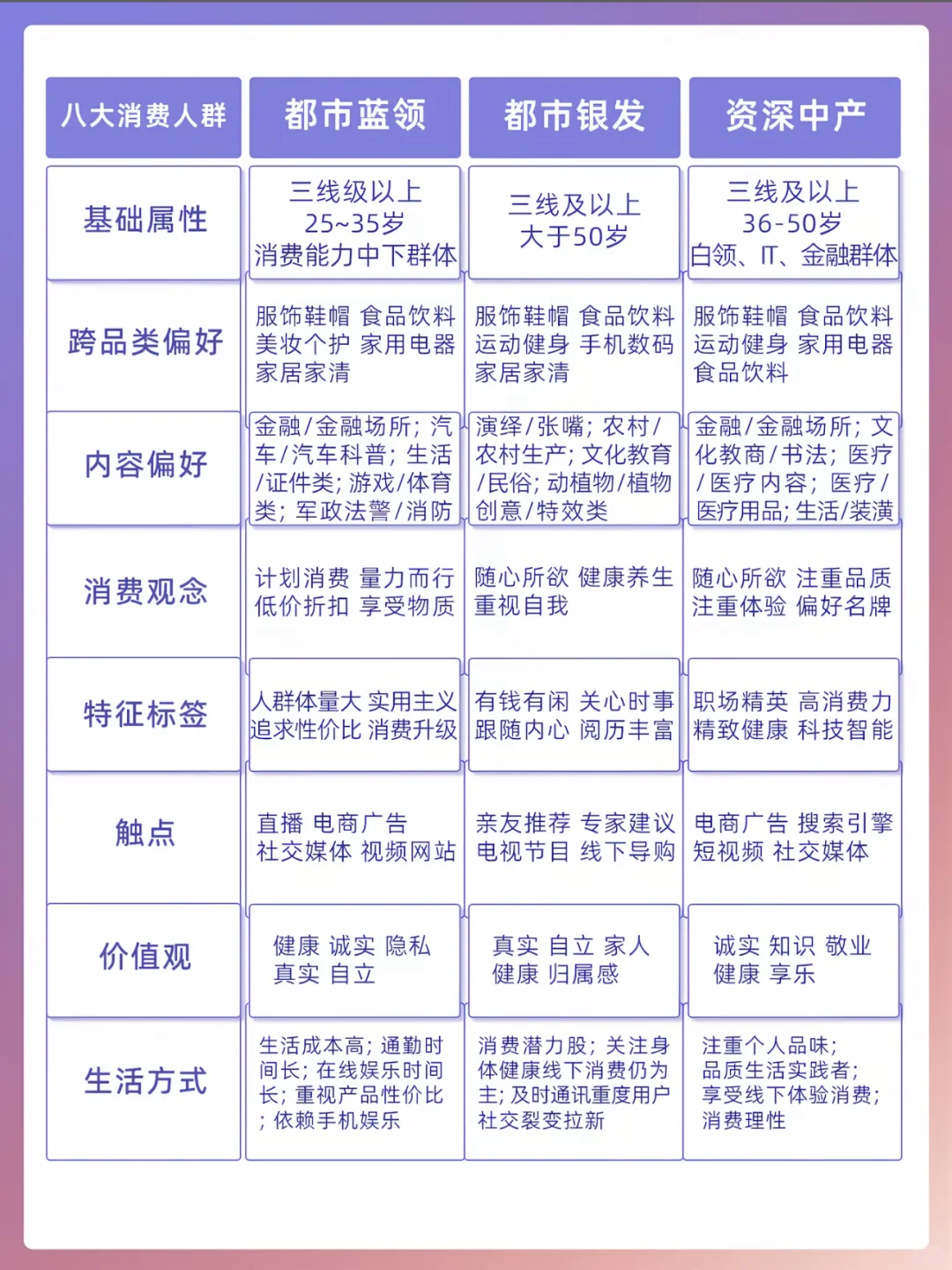 不懂八大人群 你怎么做电商