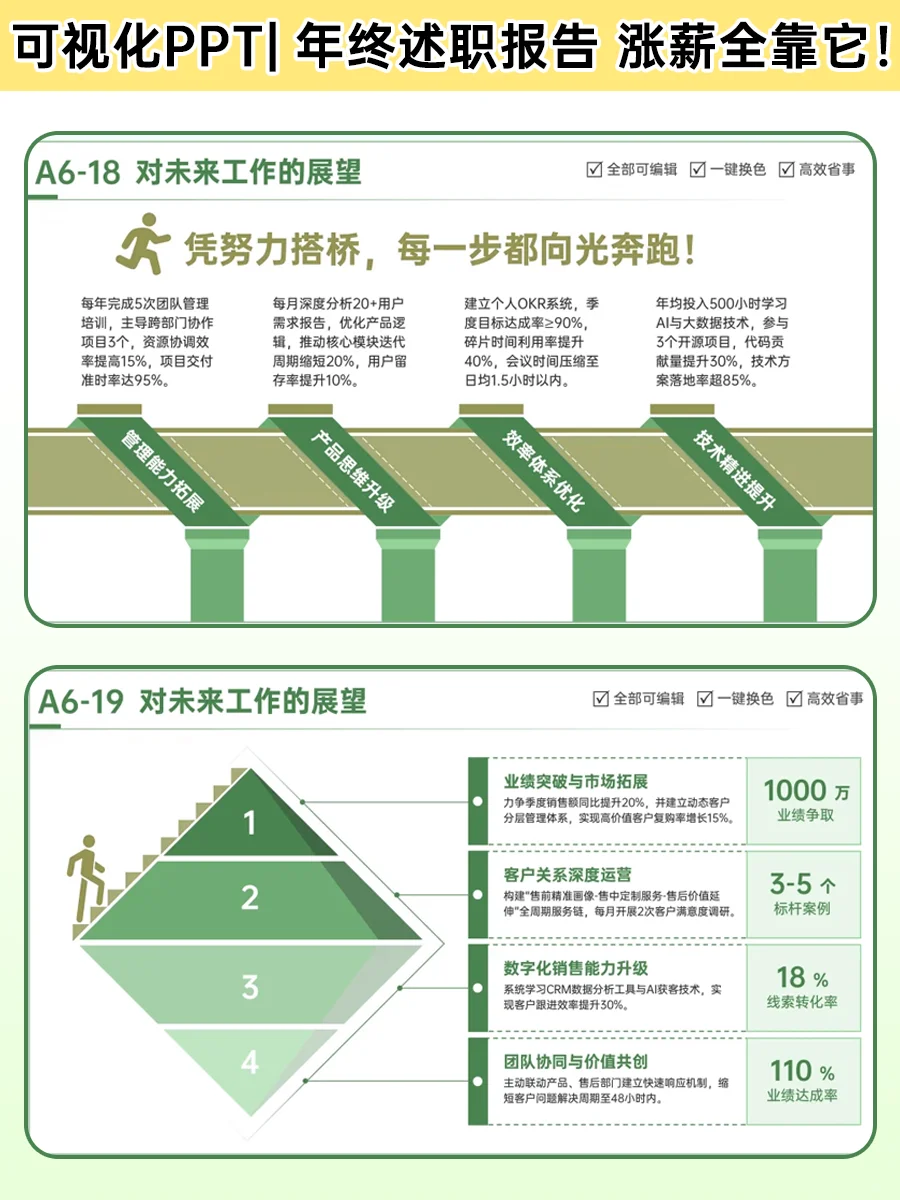 突然发现同事做述职报告的逻辑好强大。。。
