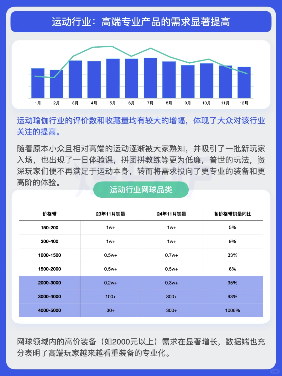 2025年中产阶级消费趋势洞察｜炼丹炉大数据