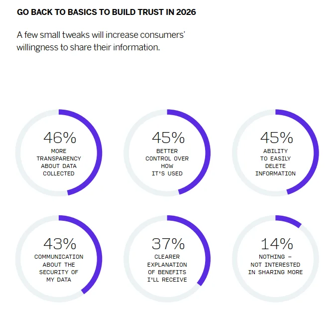 24页报告|2026年全球消费者体验趋势报告