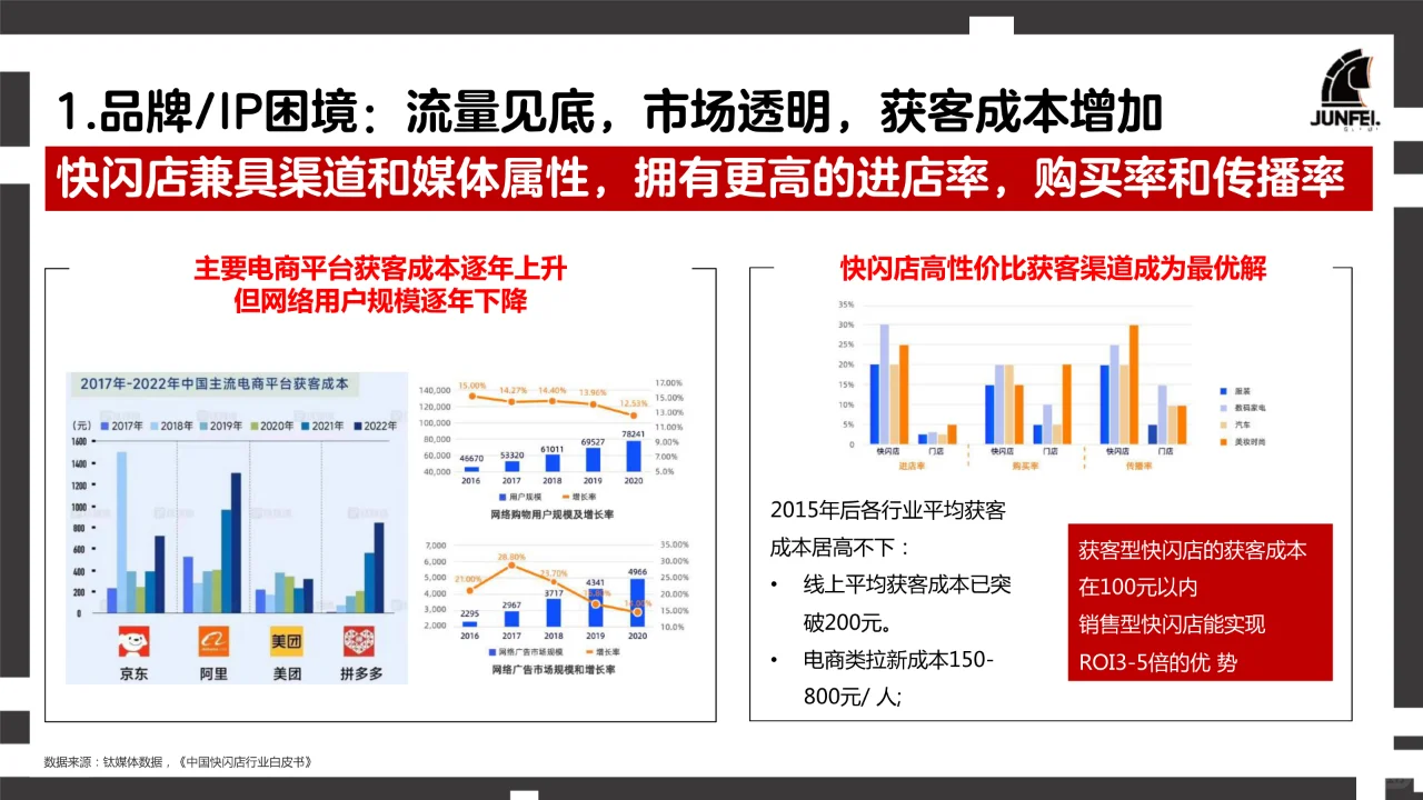 2024年快闪店行业洞察报告