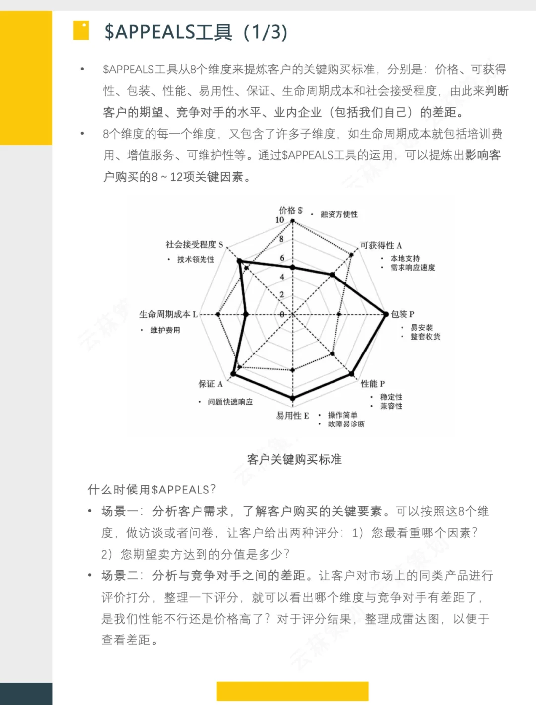 【战略】市场洞察方法及工具