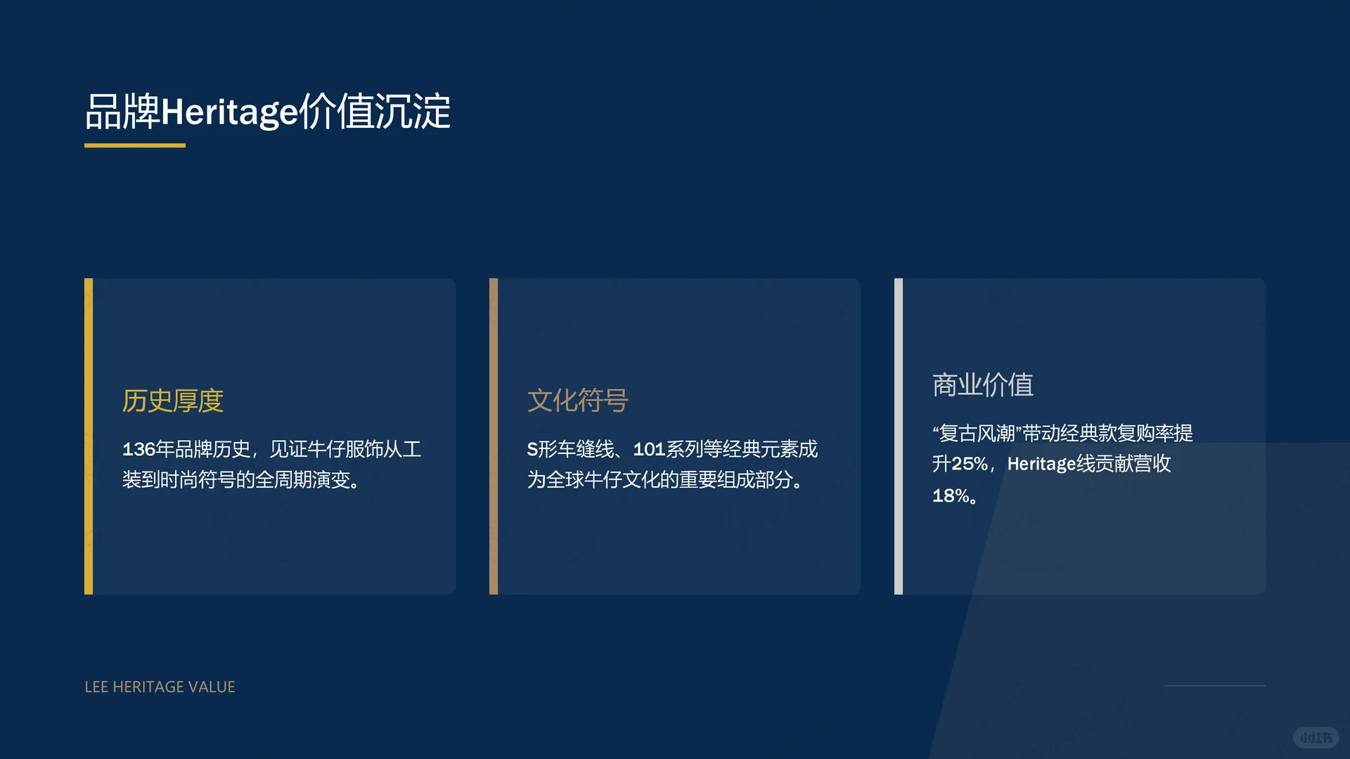 ? Lee品牌2025战略规划深度解析