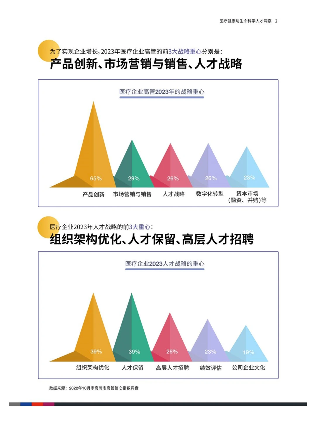 2023中国医疗健康与生命科学人才洞察