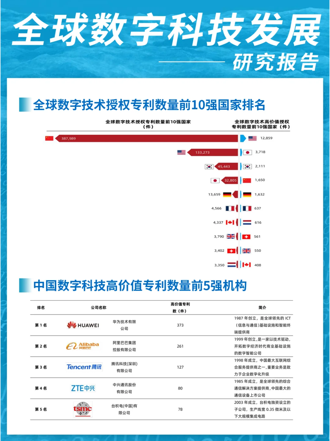 全球数字科技发展研究报告