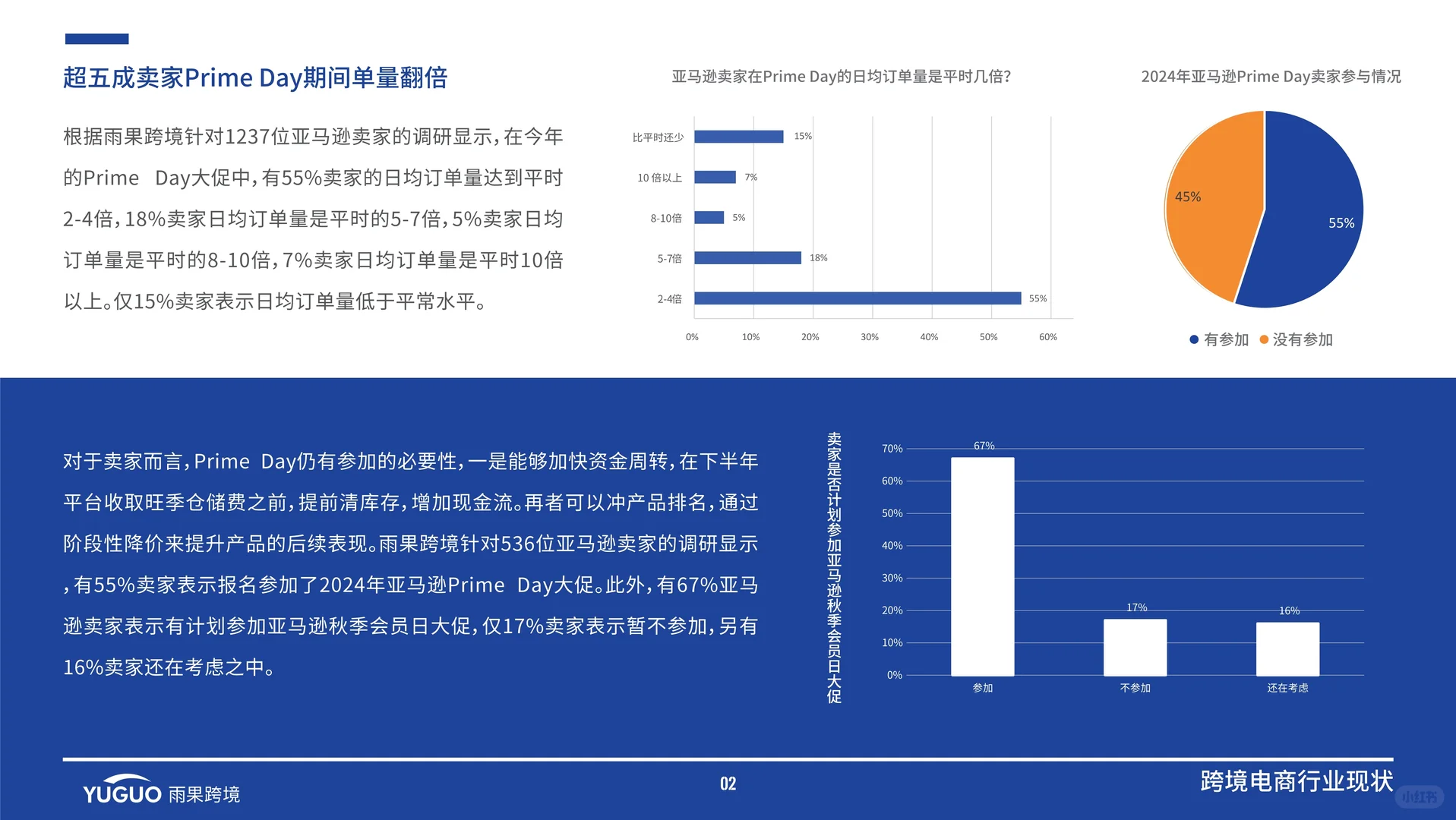 跨境电商行业报告