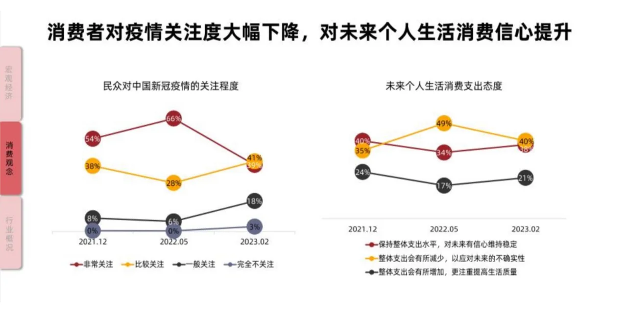 2023年中国美容行业报告
