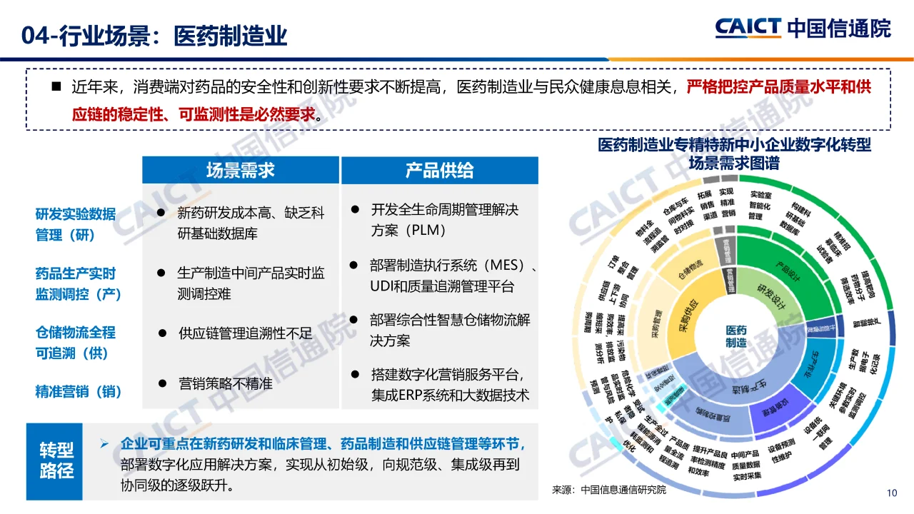 专精特新中小企业数字化转型报告