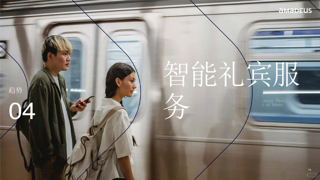 2024年旅行行业趋势