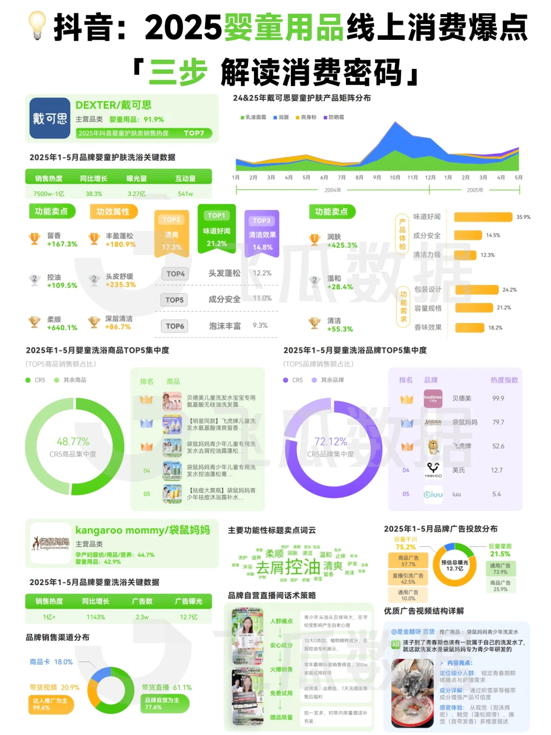 ?2025年婴童用品线上消费市场洞察