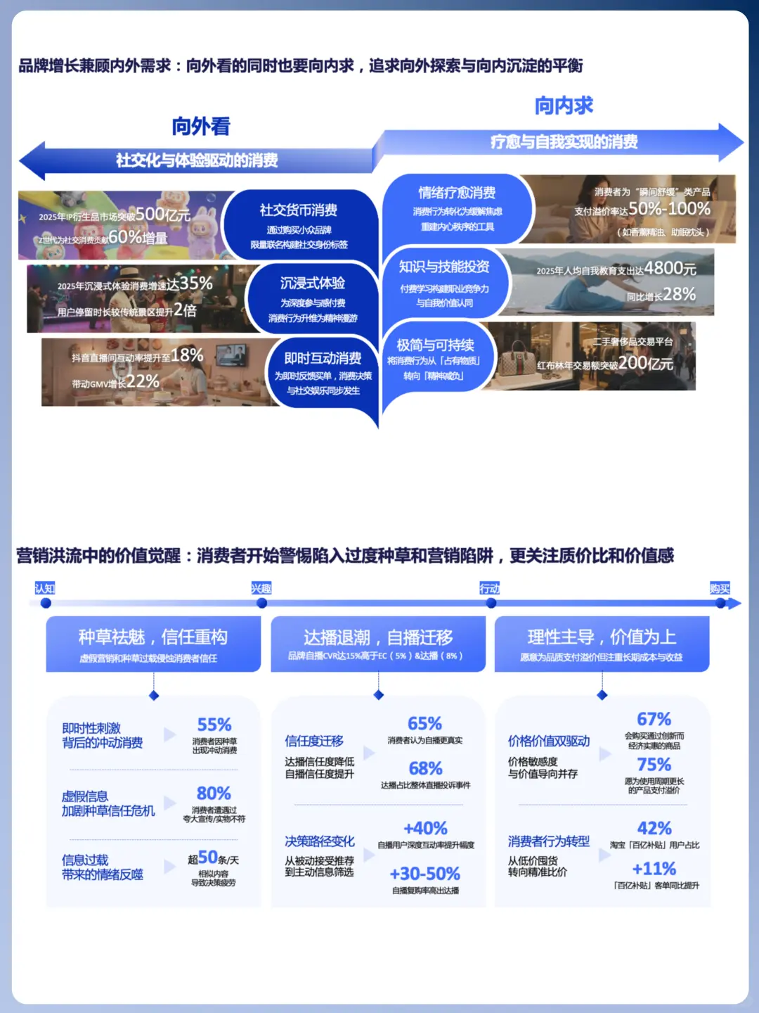 ?️精简消费主义：简经济，新消费，新趋势！