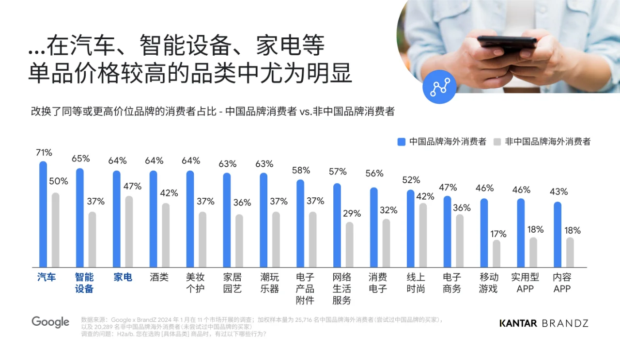 2024中国全球化品牌报告