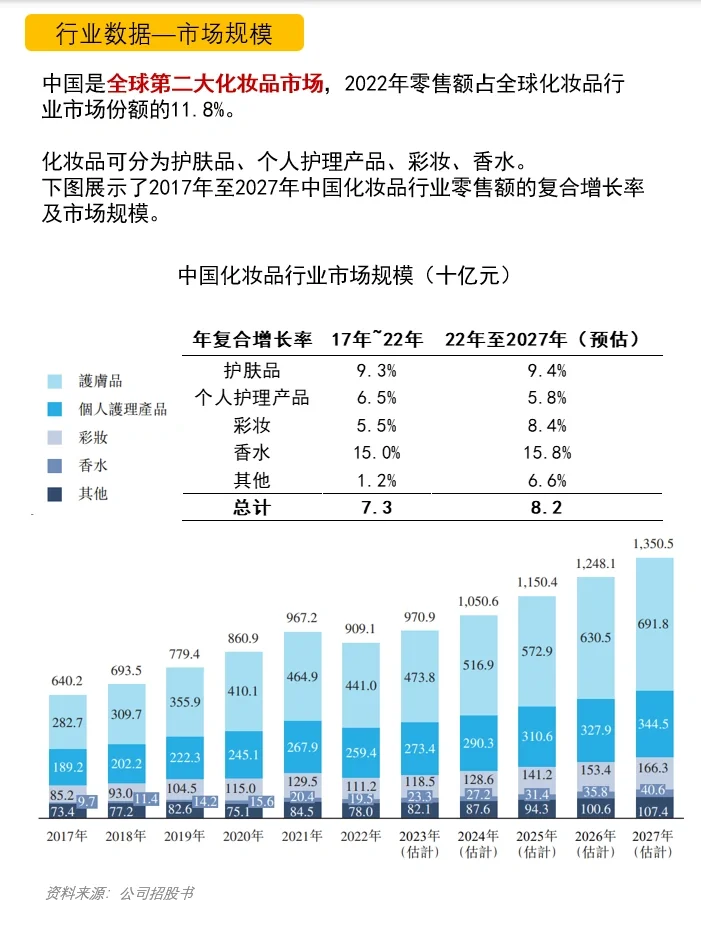 毛戈平化妆品公司｜财报分析｜公司分析