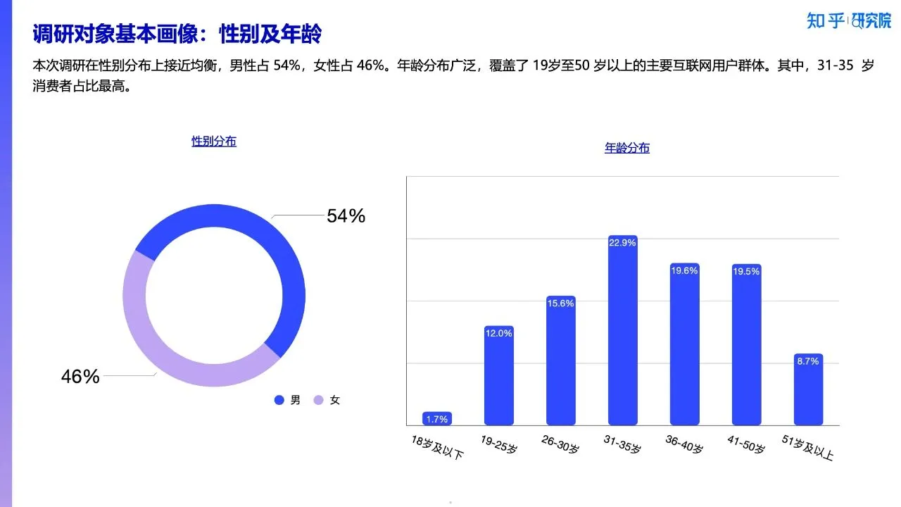 新刚需重塑双十一2025消费洞察报告