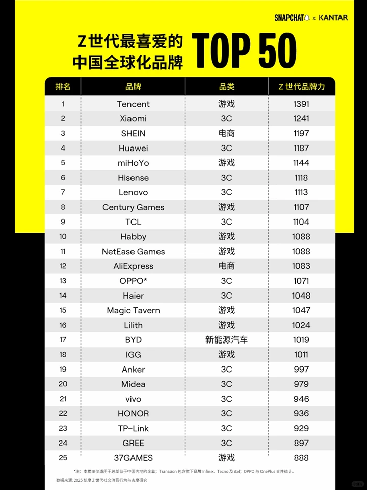 一篇白皮书洞察Z世代视野下的中国品牌