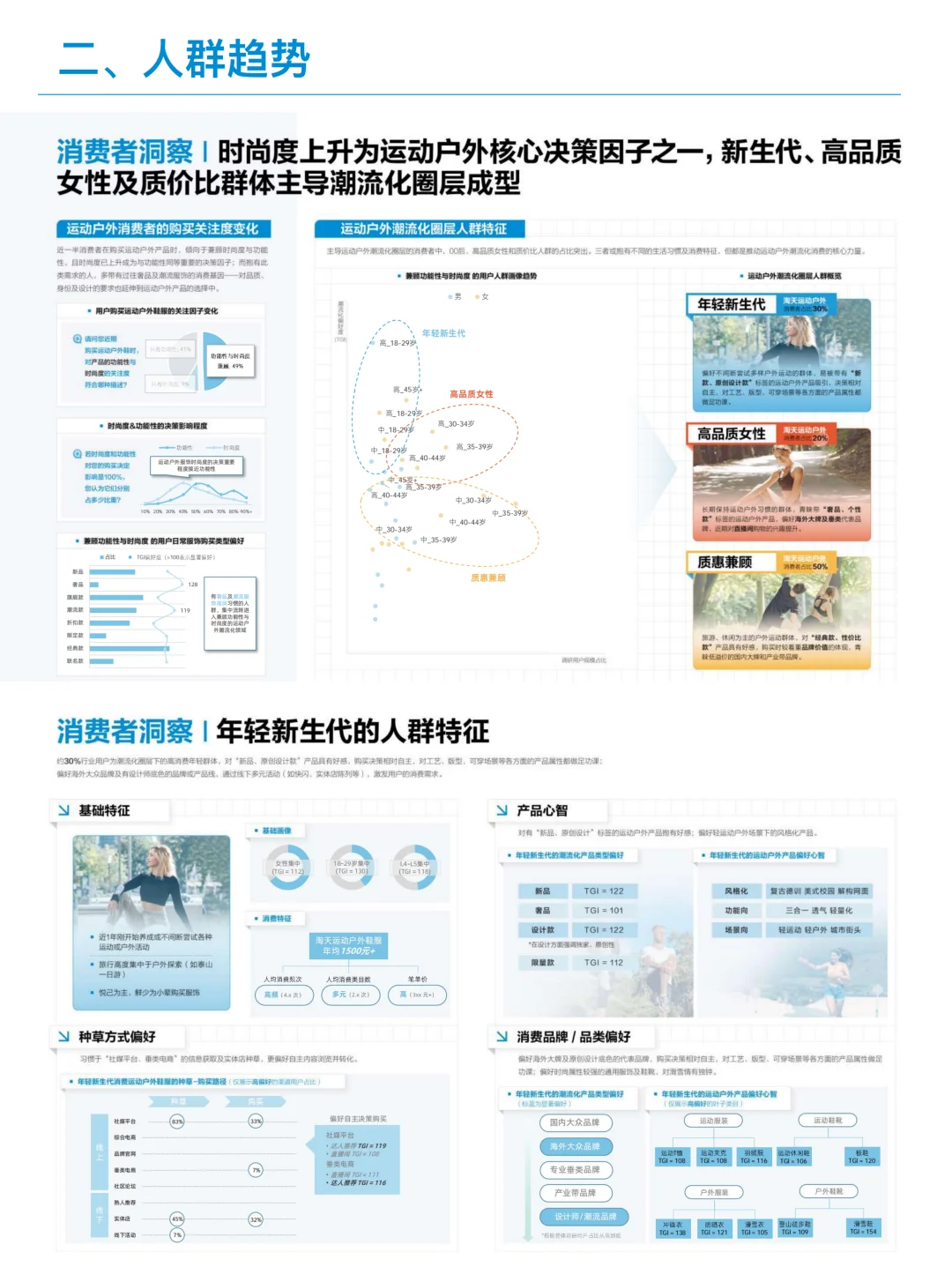 2026春夏运动户外行业鞋服趋势洞察