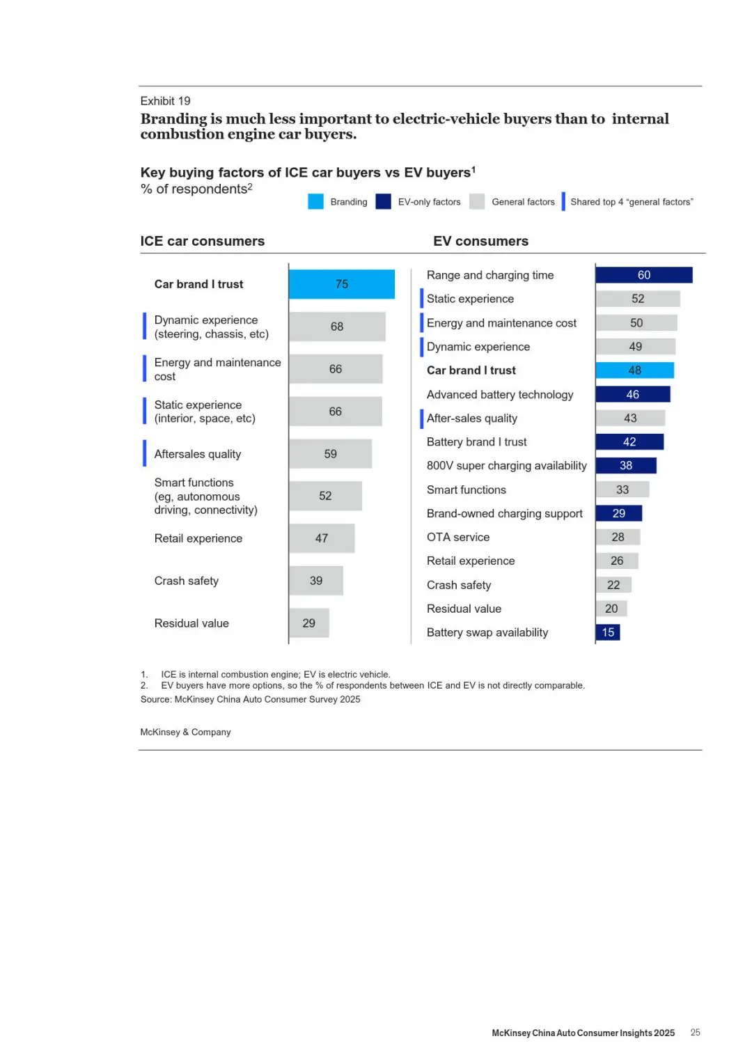 2025麦肯锡中国汽车消费者洞察