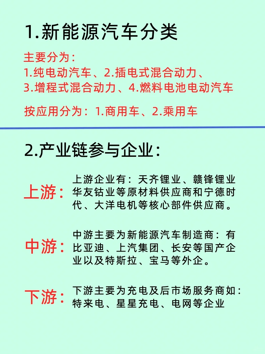 前瞻视野/新能源汽车产业趋势篇