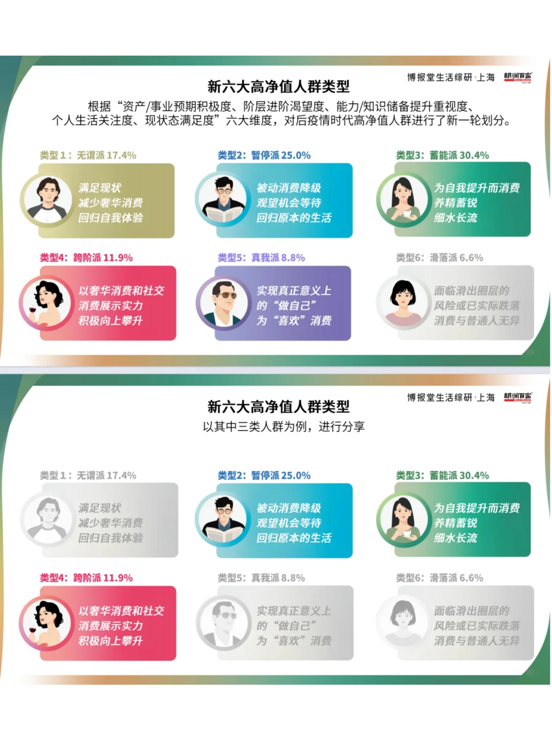 高净值人群消费趋势与行为洞察