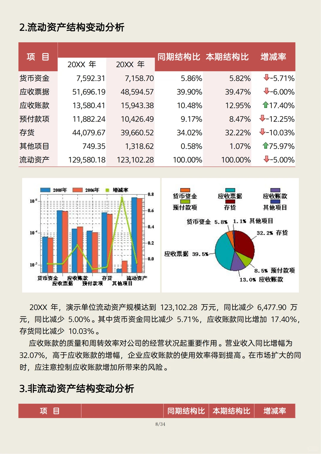企业年度财务分析报告